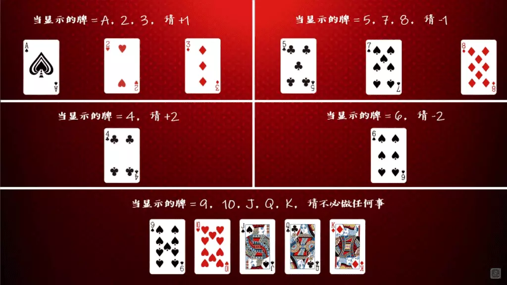 baccarat-win-method
