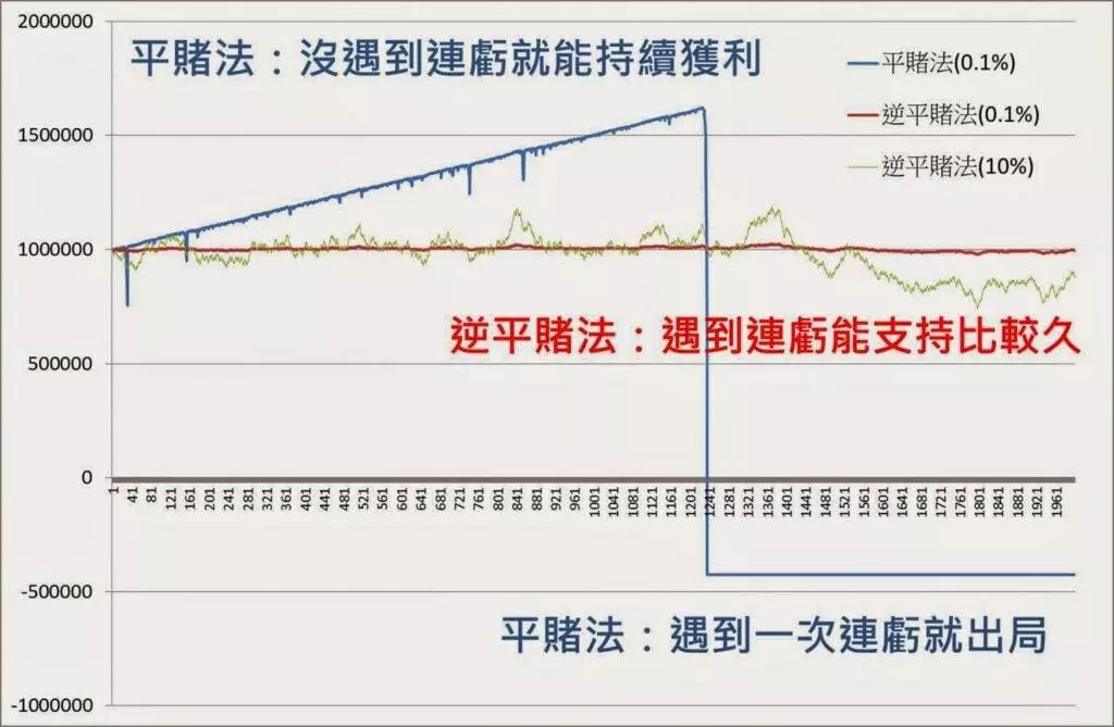 百家樂害我家破人亡直到我看到了逆平賭法 百家樂害我家破人亡直到我看到了逆平賭法
