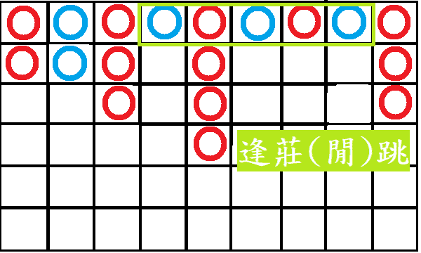 逢莊(閒)跳示意圖