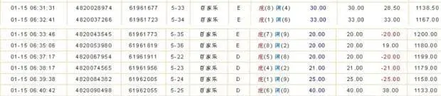 DG百家樂攻略三：調虎離山示意圖