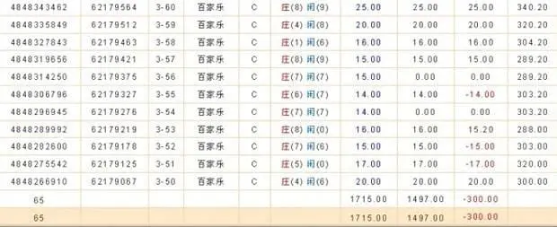 DG百家樂攻略五：借刀殺人示意圖