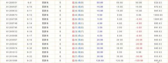DG百家樂攻略四：壁虎戰術示意圖