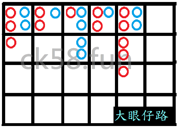 大眼仔路示意圖