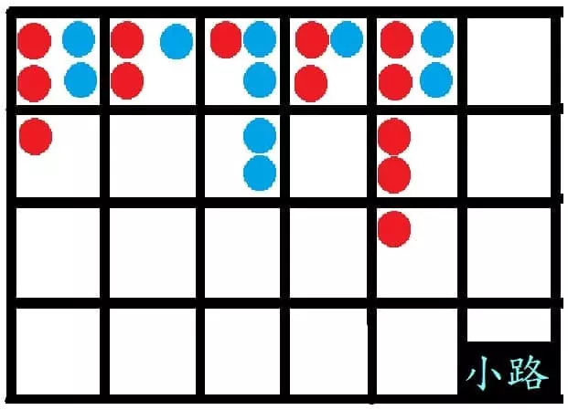 百家樂圖形講解：小路示意圖