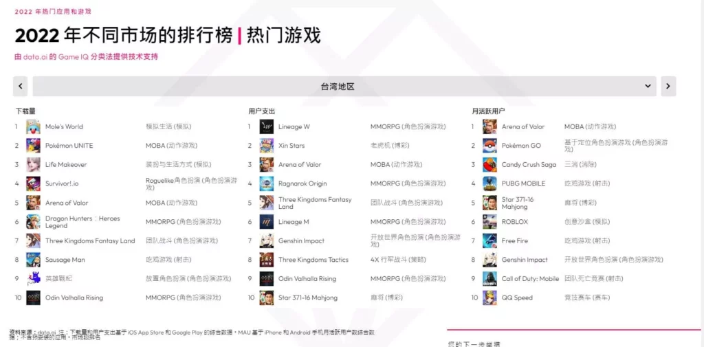 2023熱門手遊排行版