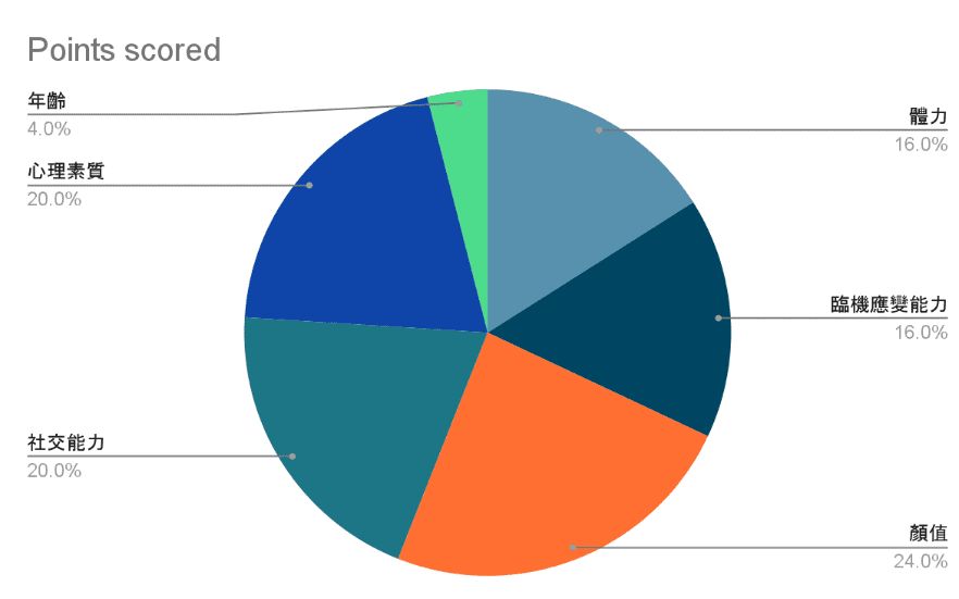 想當開分員條件看這裡！