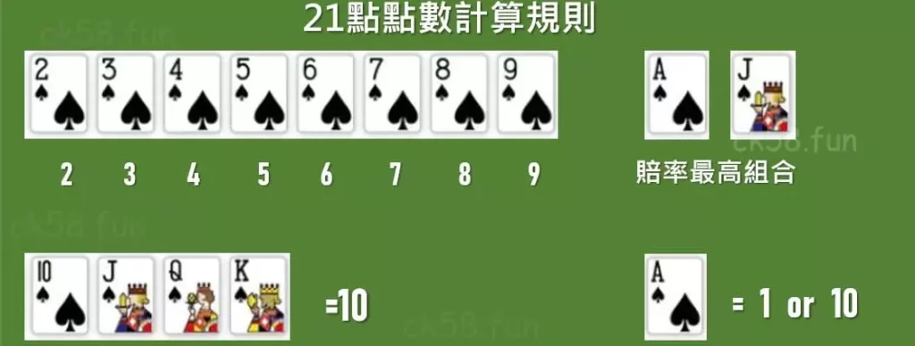 21點點數計算規則