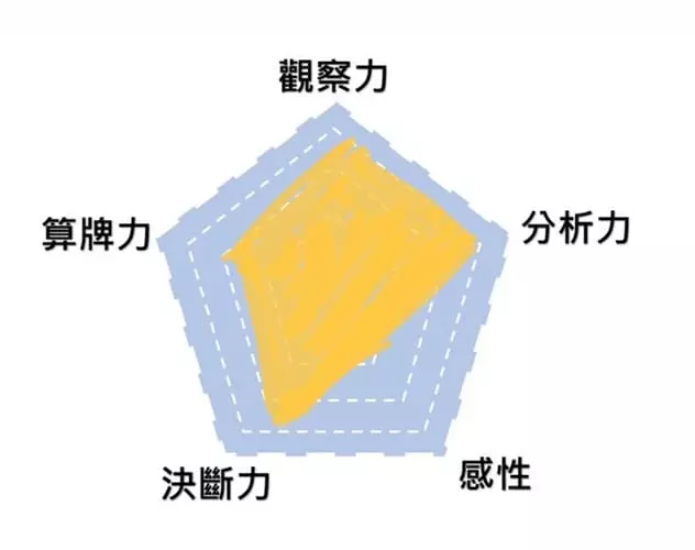 21點須具備的五大屬性！