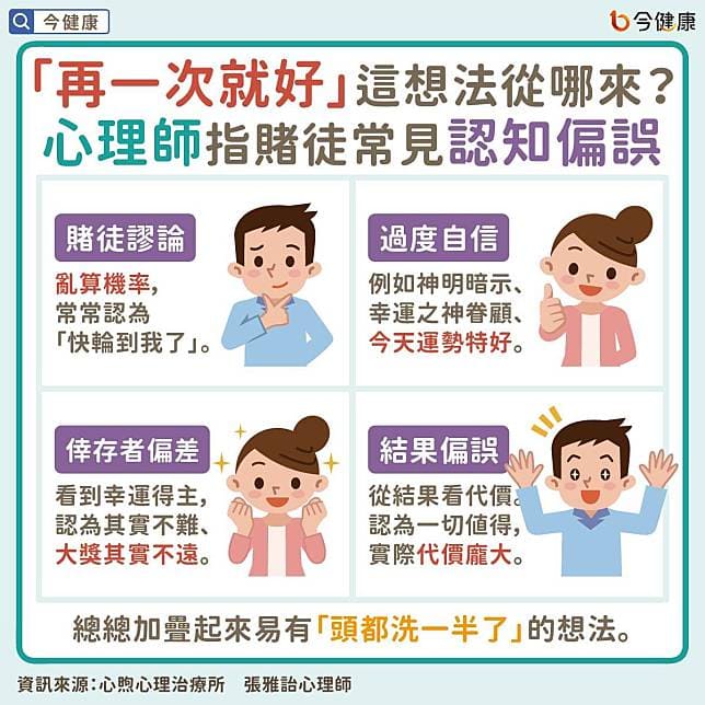 解除成癮，從現在開始