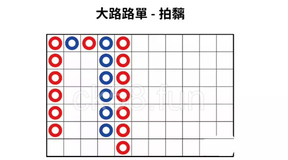 龍虎鬥路單簡單介紹