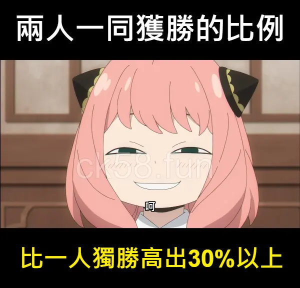 兩人一同獲勝的機率竟然比一人獨勝的機率高出30%