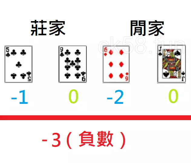 在百家樂算牌中下注莊家的牌局計算 在百家樂算牌中下注莊家的牌局計算