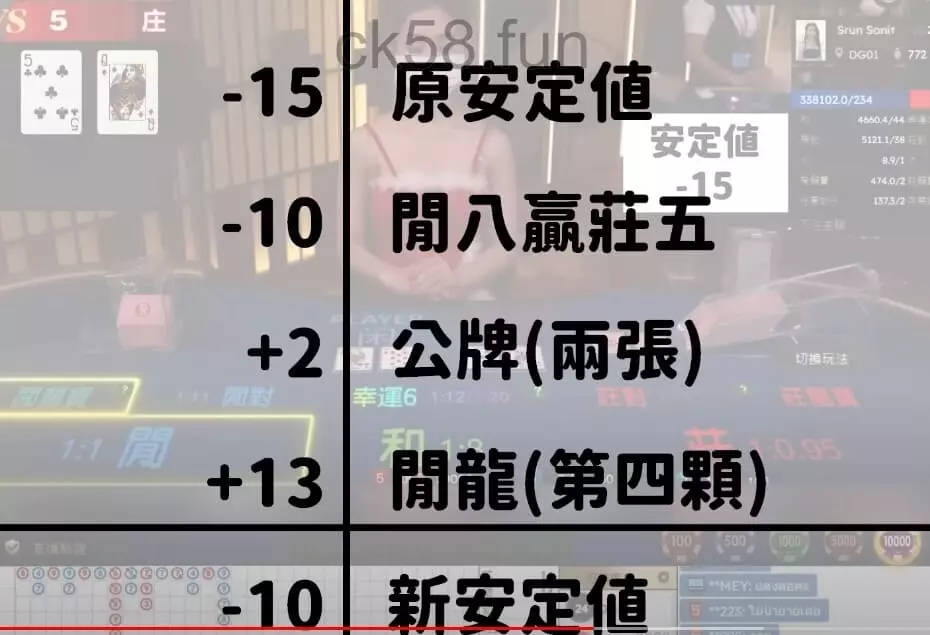 安定值計算公式需要考慮特殊條件 安定值計算公式需要考慮特殊條件