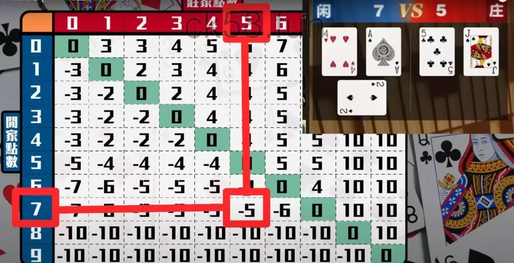 算牌公式結構，專家分析告訴你怎麼求解