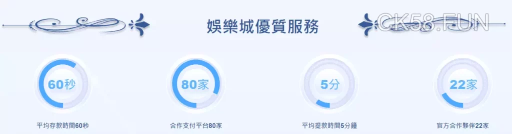 【博天堂娛樂城】高品質維持讓玩家出金提領就是快！