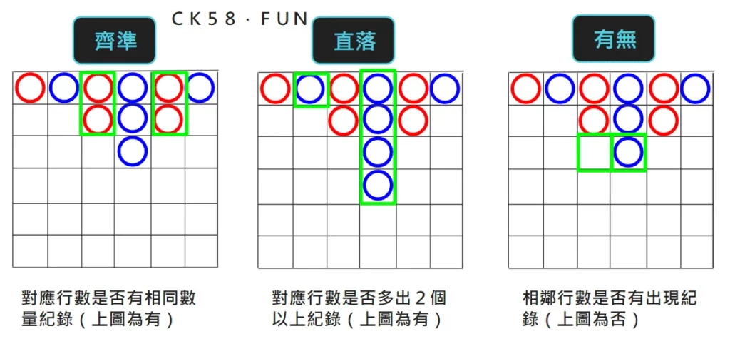下三路劃記教學