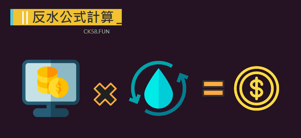 反水公式計算示意圖