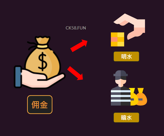 明水與暗水介紹